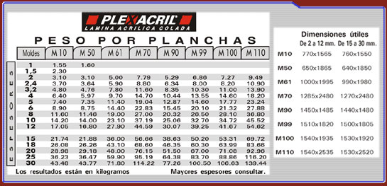 Teyupa S.A. -placas Acrílicas-